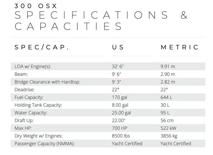  Yacht Photos Pics 2024 Chaparral 300 OSX specifications: length 32'6", beam 9'6", max HP 700, yacht certified.