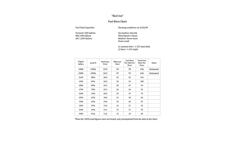 Reel Inn Yacht Photos Pics 2003 Viking 61' Convertible -- Fuel Burn Chart for MTU Engines