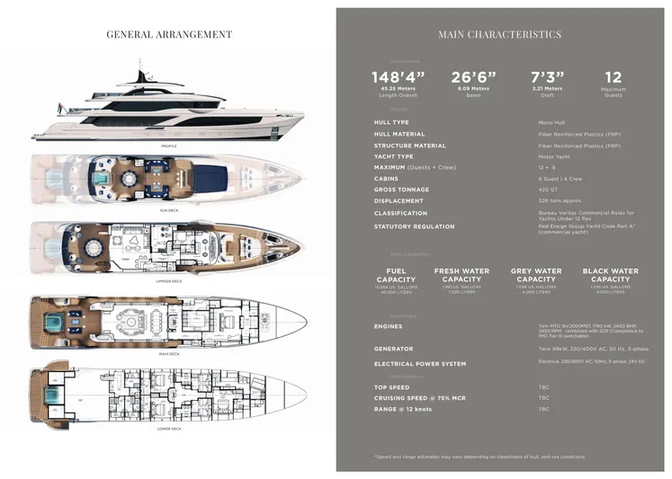 Order To Build Yacht Photos Pics Majesty 145 yacht layout and specifications, featuring dimensions and key characteristics for 2026 model.