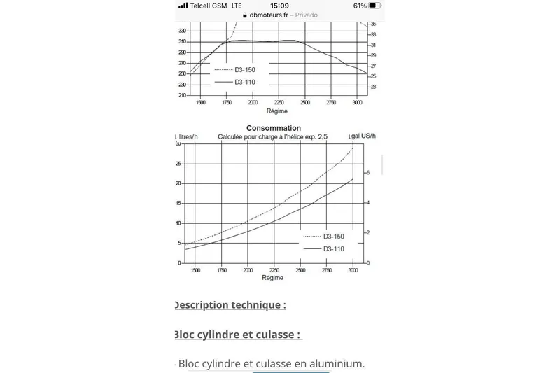 Sea Jade Yacht Photos Pics Graphical analysis of engine performance and fuel consumption for FONTAINE PAJOT 63, 2014 model.