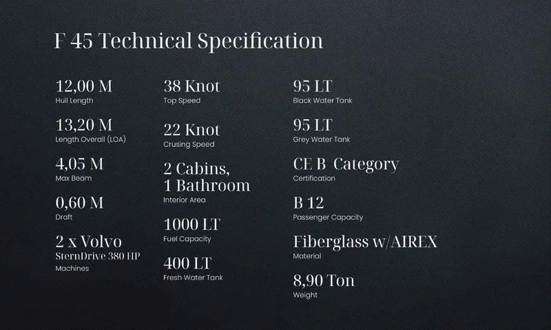 Therapy 1 Yacht Photos Pics Fabbro F45 2024 technical specifications: 12m hull, 38-knot speed, 2 cabins, fiberglass material.