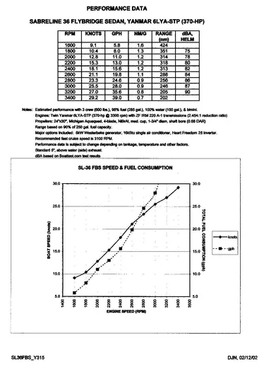Eight Bells Yacht Photos Pics 