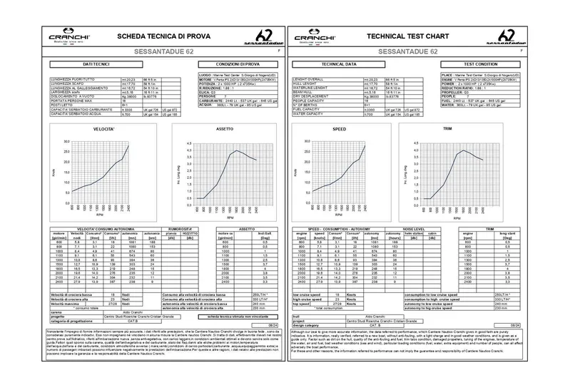  Yacht Photos Pics Cranchi 62 2026 technical test chart with performance graphs and specifications.