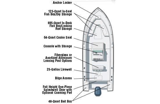 2021 Regulator 23 Forward Seating