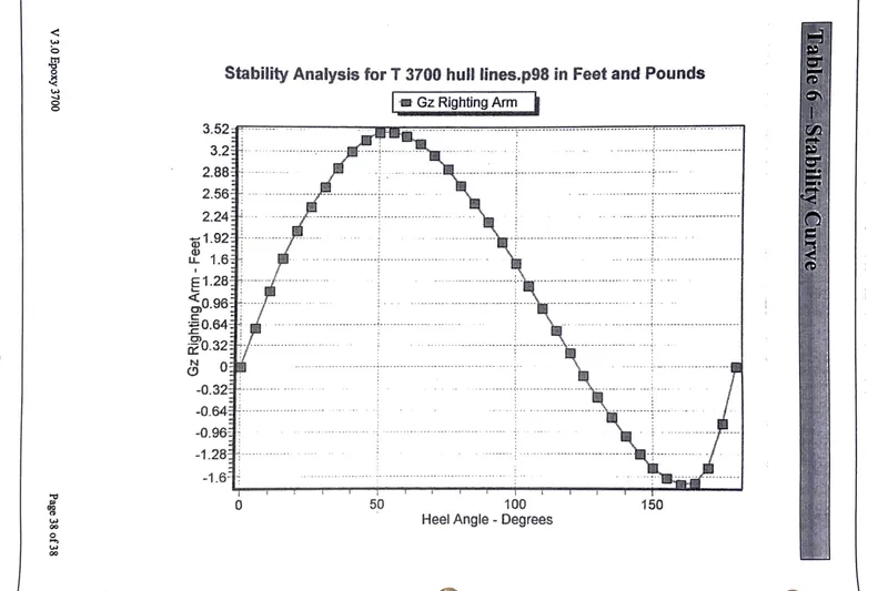 Red Skye Yacht Photos Pics 