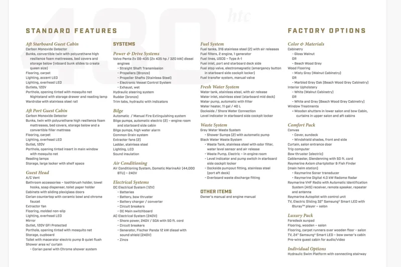 Chemistry Yacht Photos Pics 