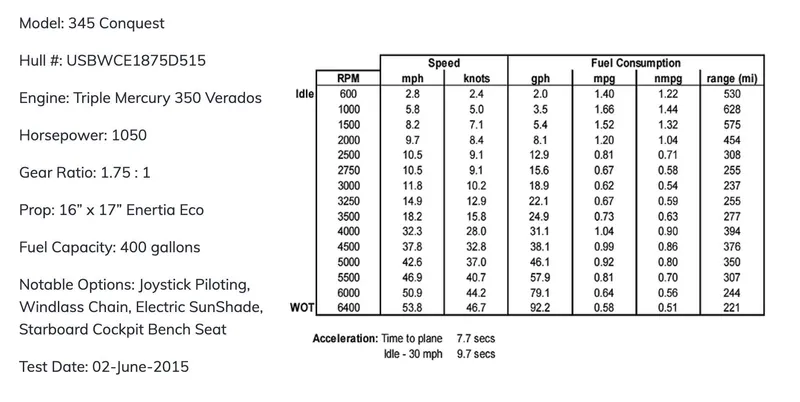 El Fuego Yacht Photos Pics Performance Tables
