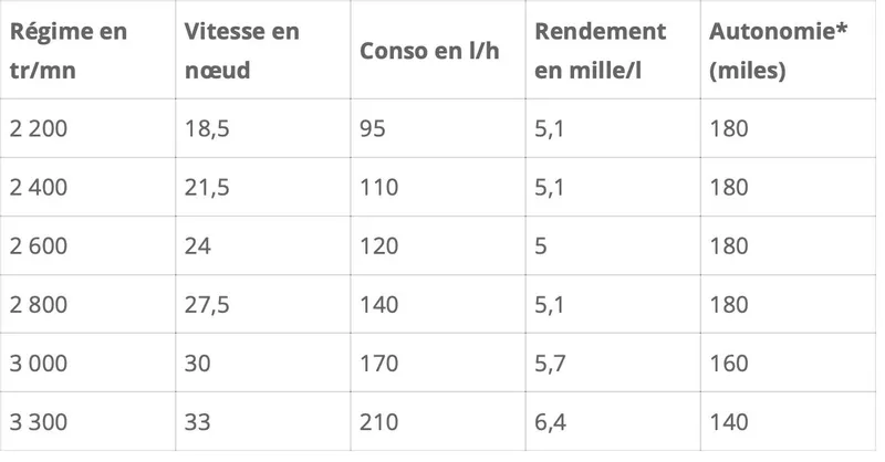  Yacht Photos Pics Itama 45s