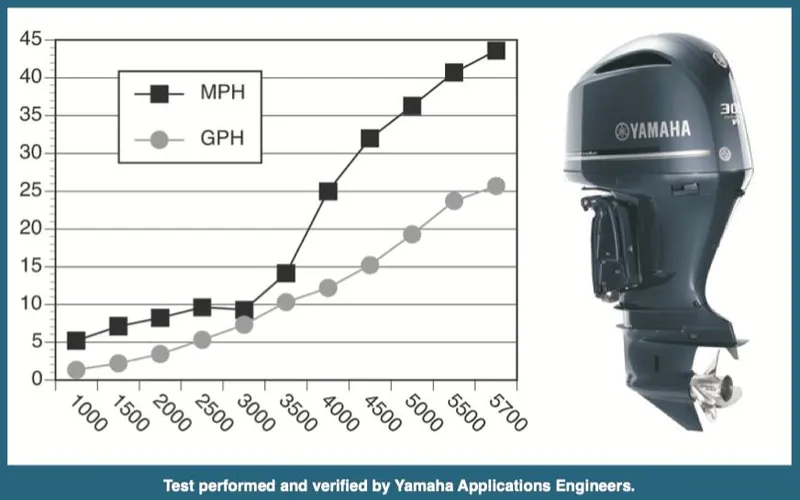 $33,687 Off Msrp !!! Yacht Photos Pics 