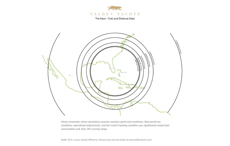 "the Keys" Yacht Photos Pics Map showing Valder Yachts Powercat fuel and distance data, 2021 model.