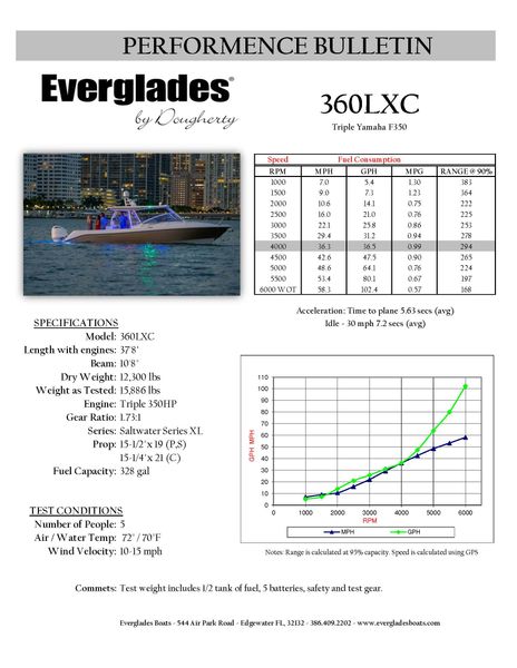 2018 Everglades 360LXC