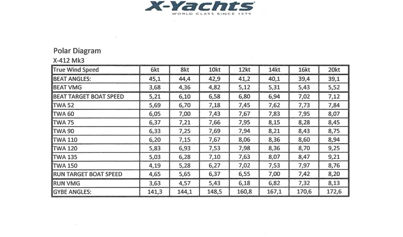 Inphase Yacht Photos Pics 