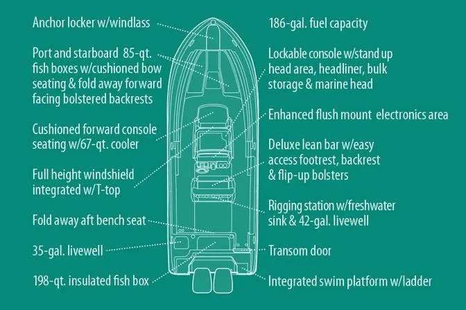  Yacht Photos Pics Manufacturer Provided Image: Diagram of 2017 Grady-White Canyon 271 FS boat features and specifications.