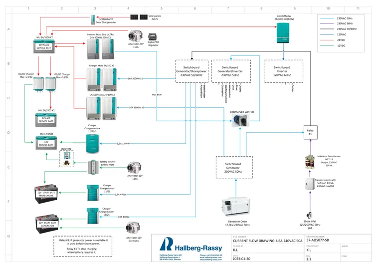 Pinnacle Yacht Photos Pics 