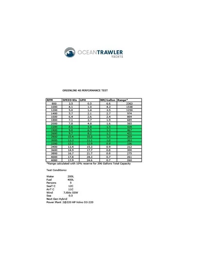 No Wa Sales Tax! Yacht Photos Pics Performance Data