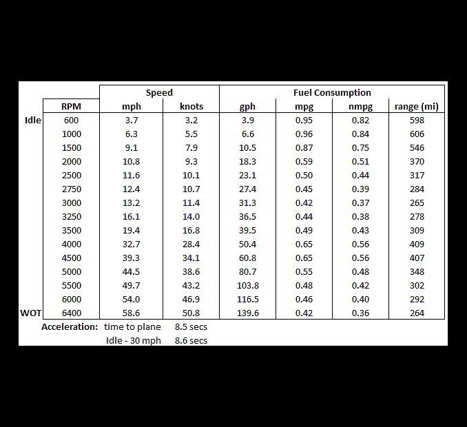 2017 Boston Whaler 42 