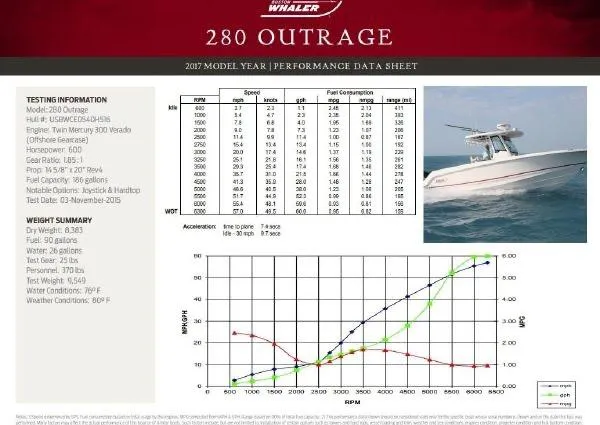 Best Opportunity Yacht Photos Pics 2017 Boston Whaler 280 Outrage performance data sheet with speed and fuel consumption chart.