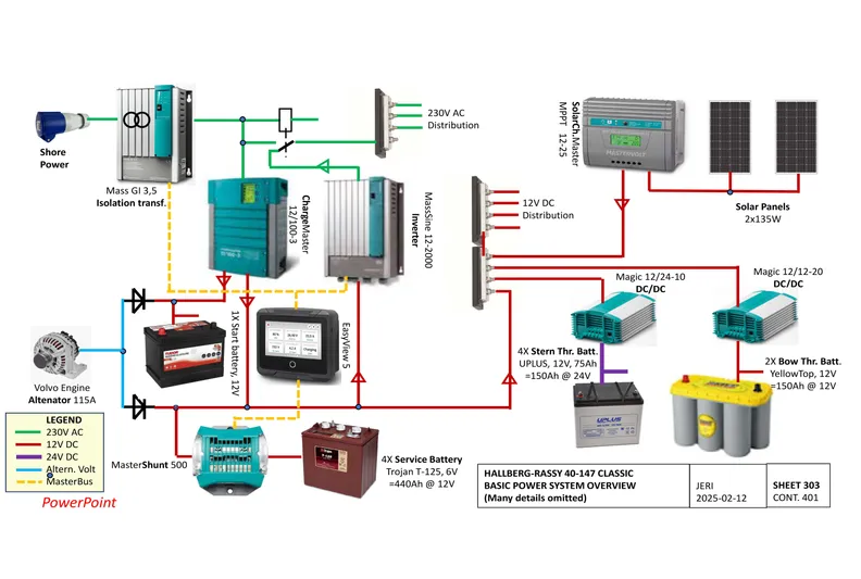Surfing Safari Yacht Photos Pics 