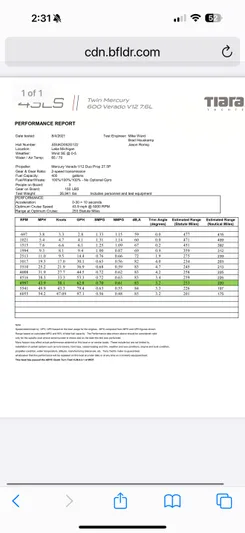 Blue Venture Yacht Photos Pics 