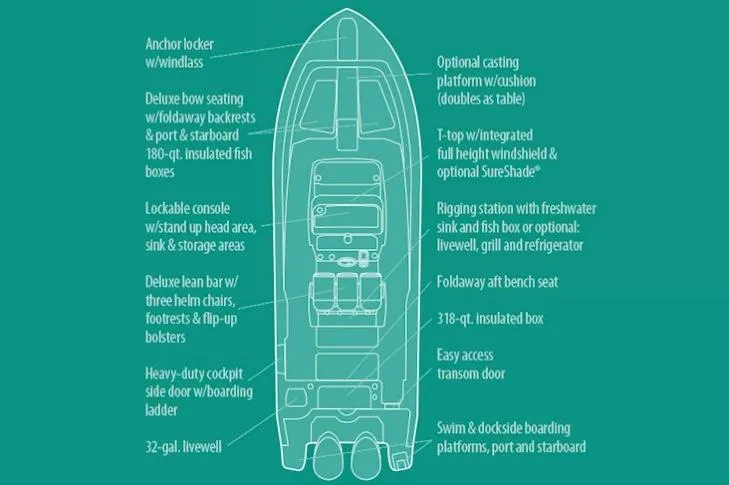  Yacht Photos Pics Manufacturer Provided Image: Diagram of 2021 Grady-White Canyon 326 boat layout with labeled features.