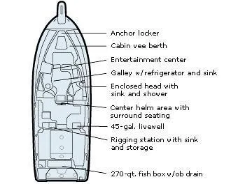  Yacht Photos Pics Manufacturer Provided Image