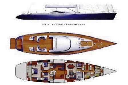 2004 Dereli 127 