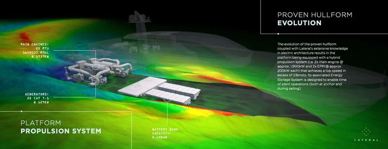 Spitfire Yacht Photos Pics Cutting-edge ARES SPITFIRE 2027 propulsion system with advanced hullform evolution visualization.