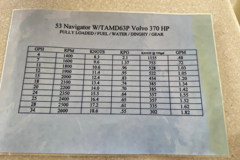 Yacht Photos Pics Chart displaying fuel consumption and performance data for a 53 Navigator with Volvo 370 HP engine.