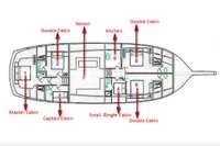 Floor plan of a 2007 Custom GULET yacht with labeled cabins and saloon.