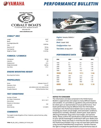  Yacht Photos Pics Yamaha performance bulletin for 2021 Cobalt 30SC Outboard boat with specifications and test data.