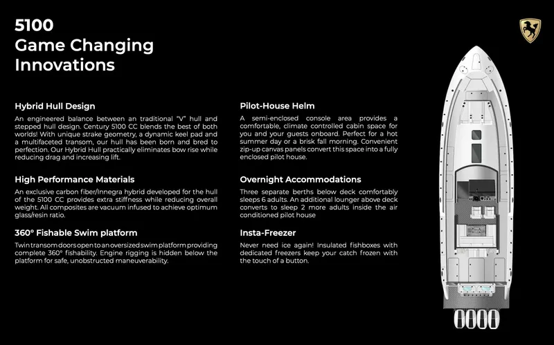 Century Nav5100 Super Cc Yacht Photos Pics 