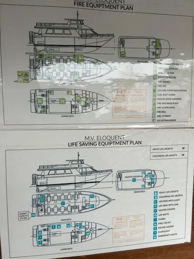 Eloquent Yacht Photos Pics Fire and life-saving equipment plans for 1990 Palmer Marine 70 Pilothouse yacht.
