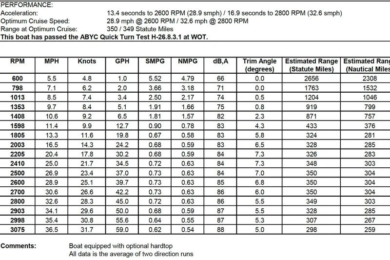 Emma Yacht Photos Pics 