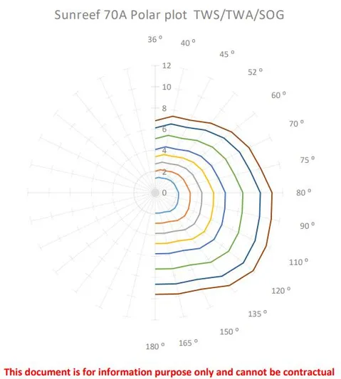 5-stateroom Sunreef Yacht Photos Pics 