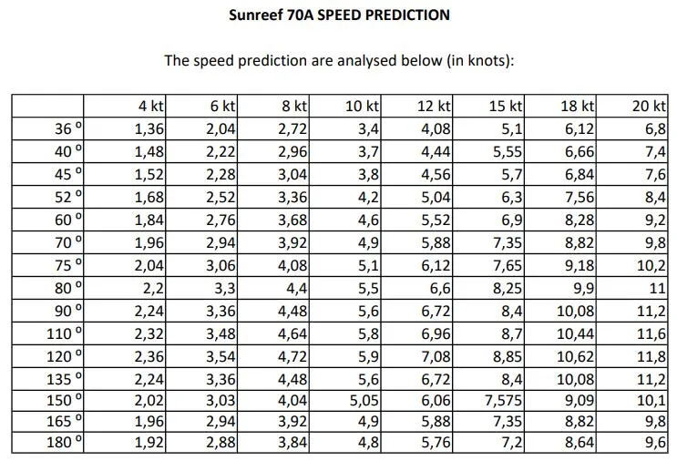 5-stateroom Sunreef Yacht Photos Pics 
