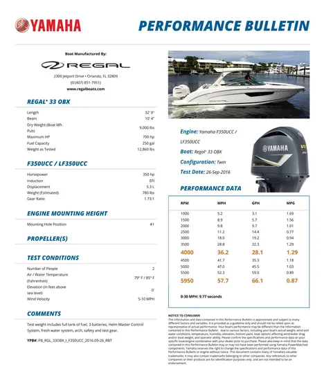 Poly Yacht Photos Pics Yamaha performance bulletin for 2019 Regal 33 OBX with engine specifications and performance data.