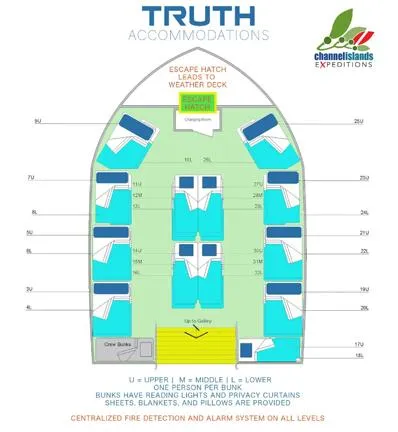 Truth Yacht Photos Pics 1974 Custom Expedition Liveaboard floor plan with bunk layout and escape hatch details.