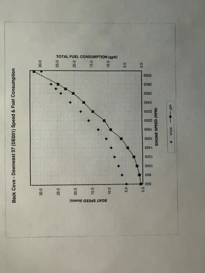 Wahoowa Yacht Photos Pics 