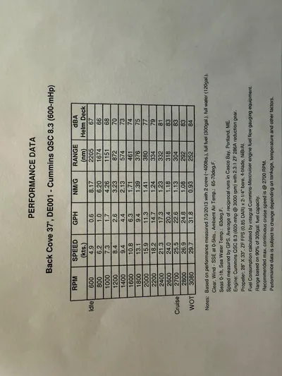 Wahoowa Yacht Photos Pics 