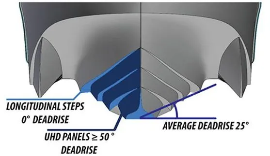  Yacht Photos Pics Diagram of Sea Blade 36 R 2022 hull design showing deadrise angles and longitudinal steps.
