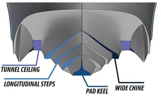 Yacht Photos Pics Diagram of Sea Blade 36 R 2022 hull design with labeled features.