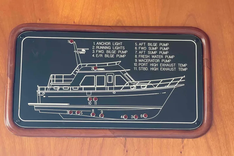 Free Ride Yacht Photos Pics Diagram of a 2002 President Trawler boat systems with labeled components and functions.