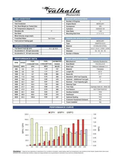 Baller Yacht Photos Pics 2023 Valhalla Boatworks V-41 Center Console
