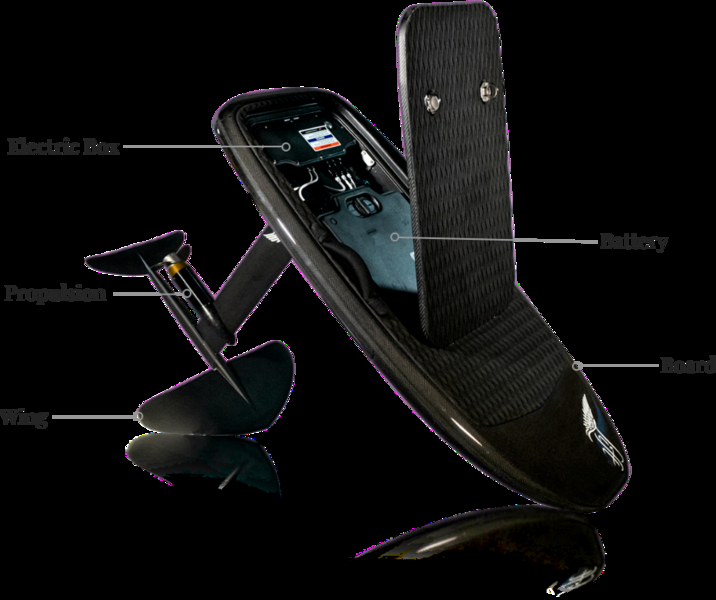 Used 2021 Lift eFOIL E1 Boats and Outboards