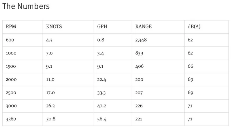  Yacht Photos Pics 2017 Regal 53 Sport Coupe - Image 54