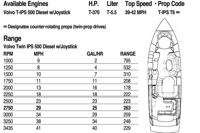Dream Boat Yacht Photos Pics 