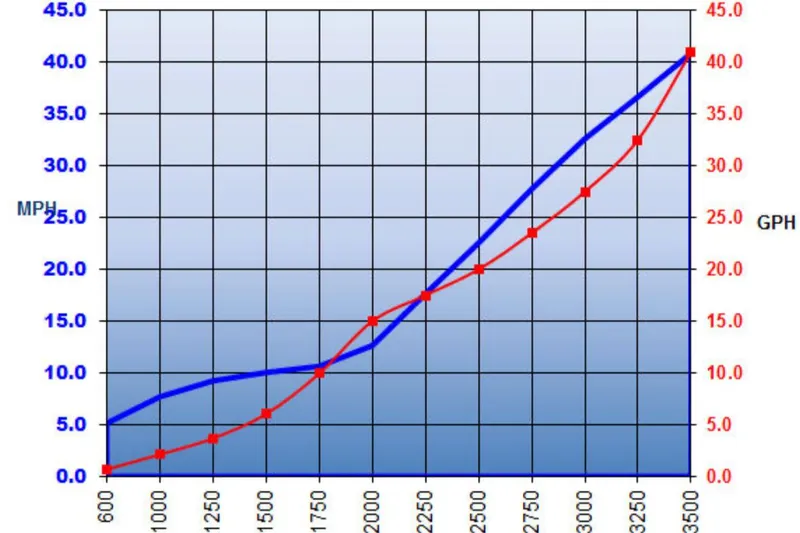 Dream Boat Yacht Photos Pics 