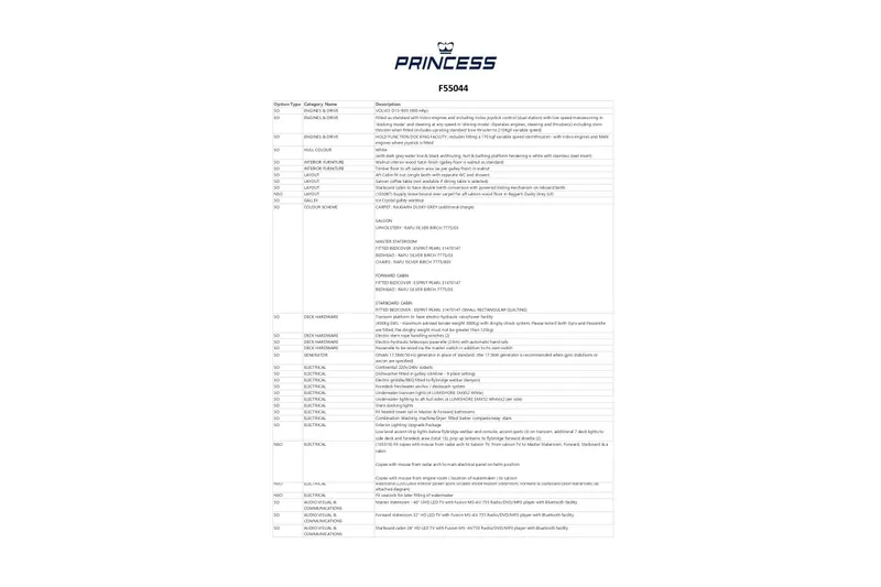  Yacht Photos Pics Princess F55 yacht specifications sheet, detailing options and features for the 2019 model.
