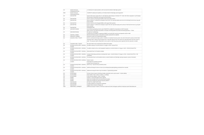  Yacht Photos Pics Image of a Princess F55 2019 yacht specification sheet with detailed features and options.