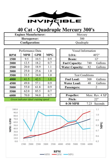 Trailer And Cradle Included Yacht Photos Pics 